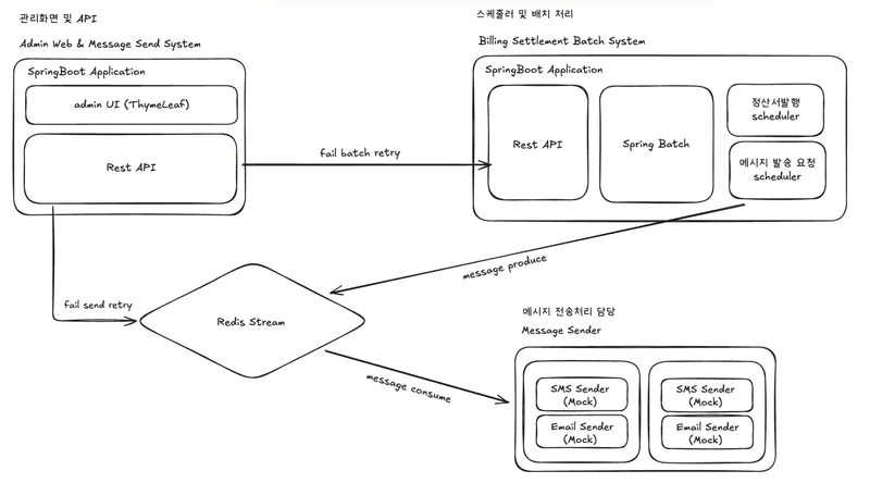시스템 아키텍쳐