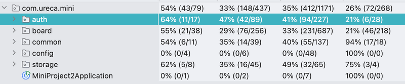 테스트 커버리지 확인