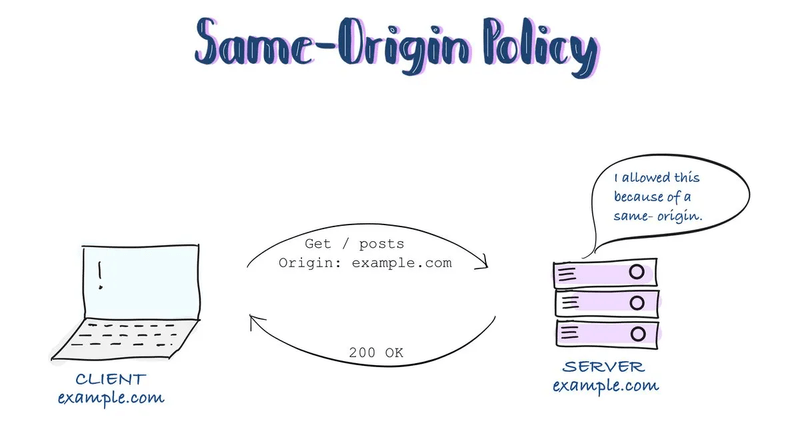 Same-Origin Policy