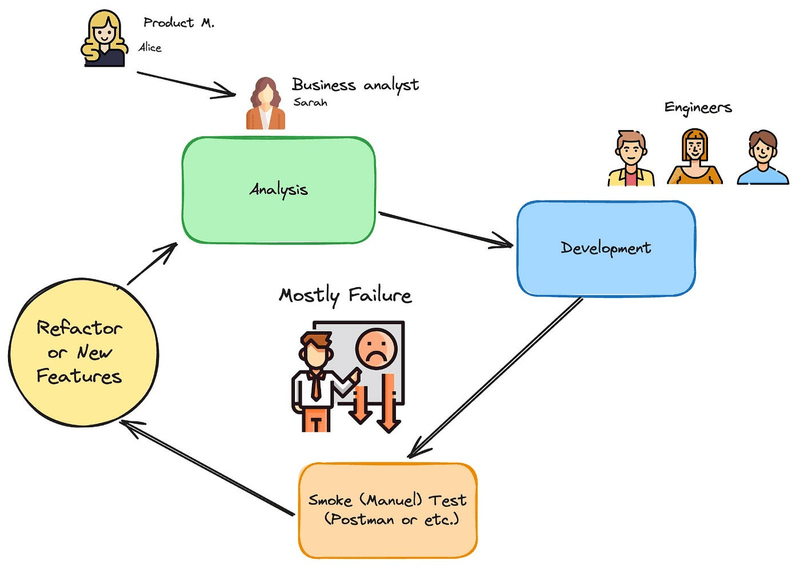 Unit Test가 필요한 이유