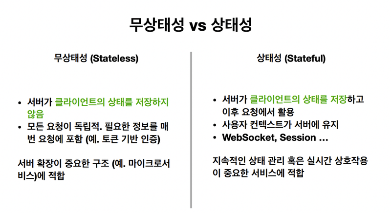 상태성/무상태성